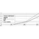 Ráčna 1/4" 145 mm vyhnutá Ráčna 1/4" 145 mm vyhnutá