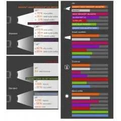 OSRAM 12V D2S 35W xenarc (1ks)