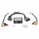 adaptér A/V vstup pro Chrysler, Dodge ,Jeep