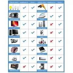 Měnič napětí z 12/230V + USB, 600W