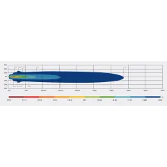 LED světlo kulaté s pozičním světlem, 14x5W, ECE R10, R148, R149