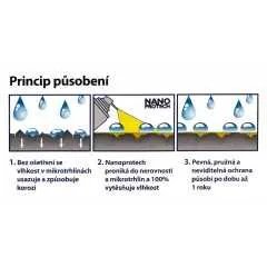 NANOPROTECH BICYCLE 150ml oranžový